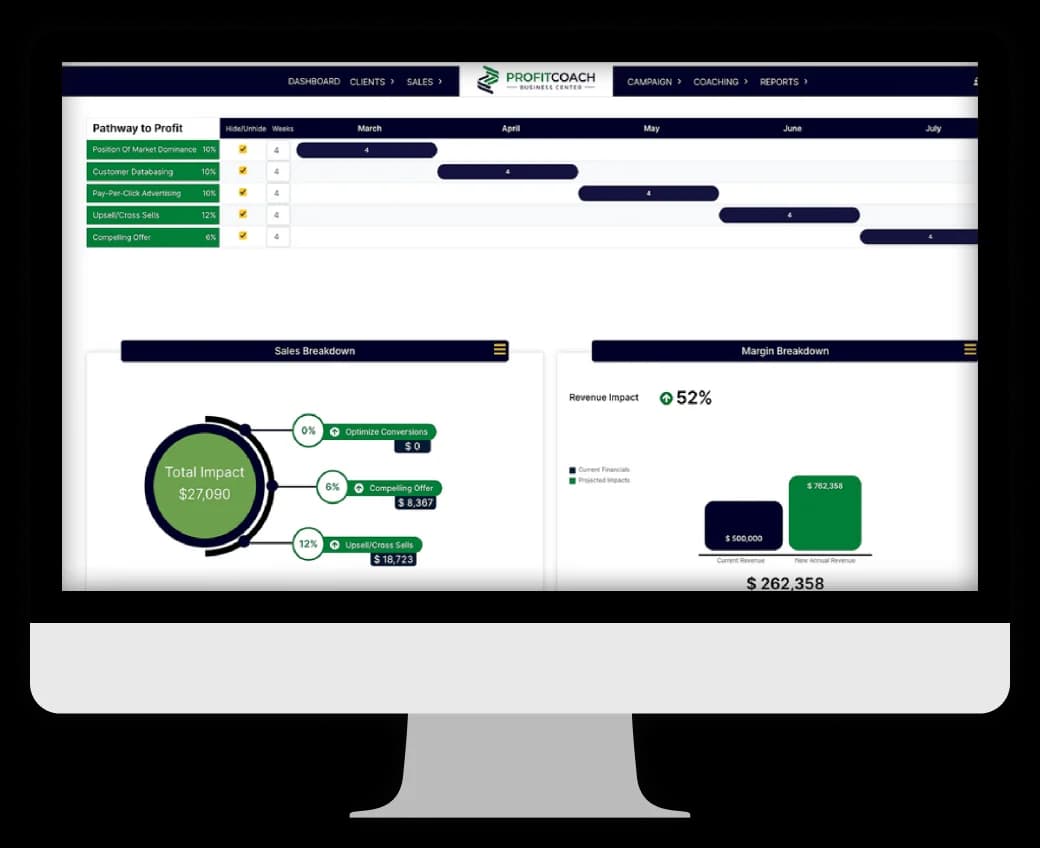 INTERACTIVE BUSINESS DASHBOARD